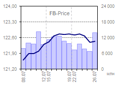 ������ ��������� ������� FB-Price